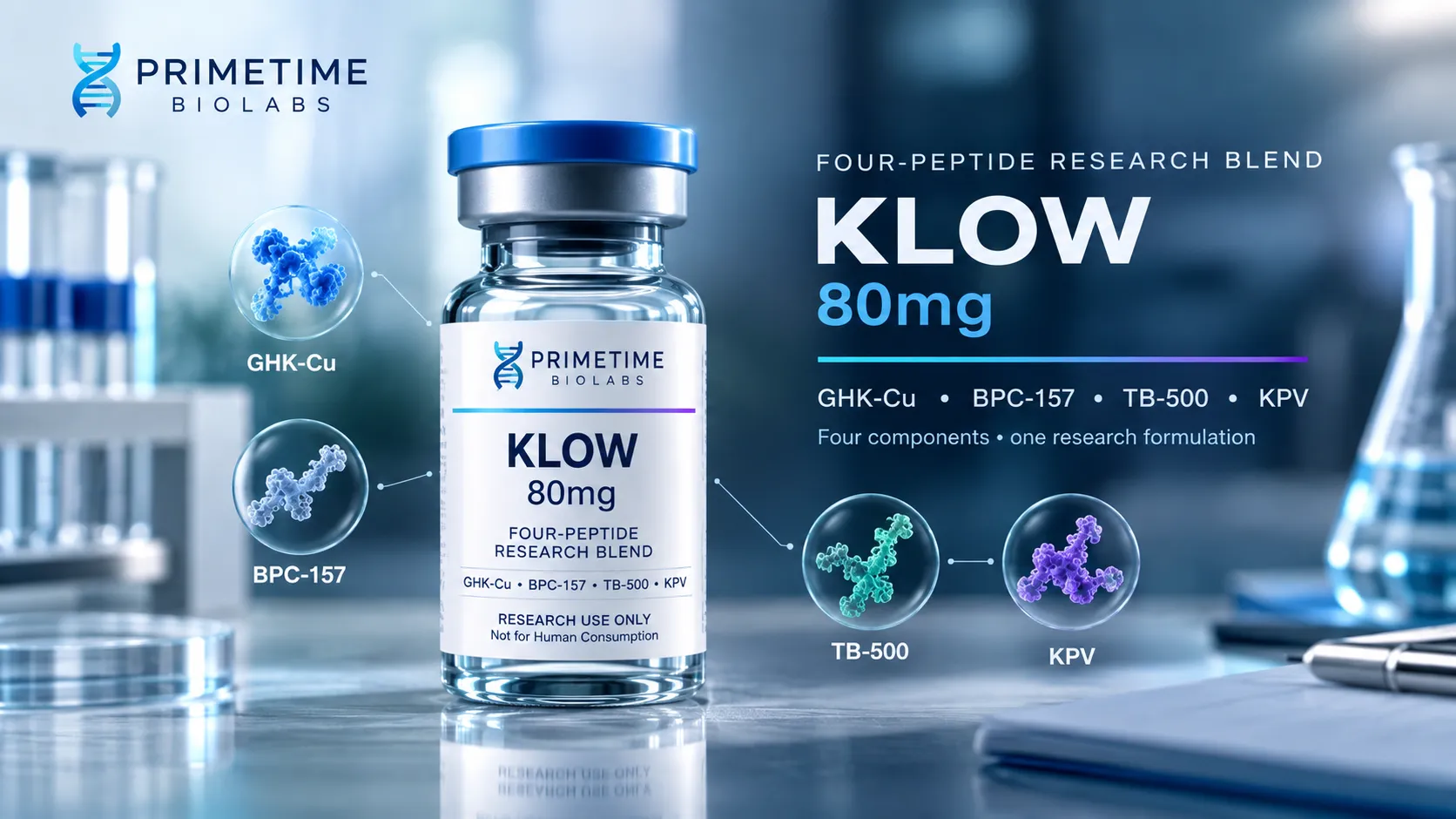 What Is KLOW Peptide? What the Research Actually Shows
